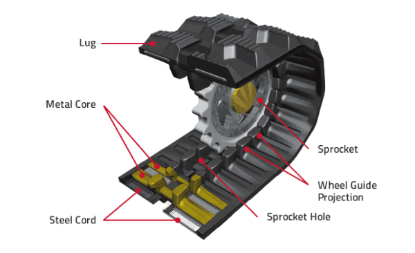 Customized special rubber track - Image 4